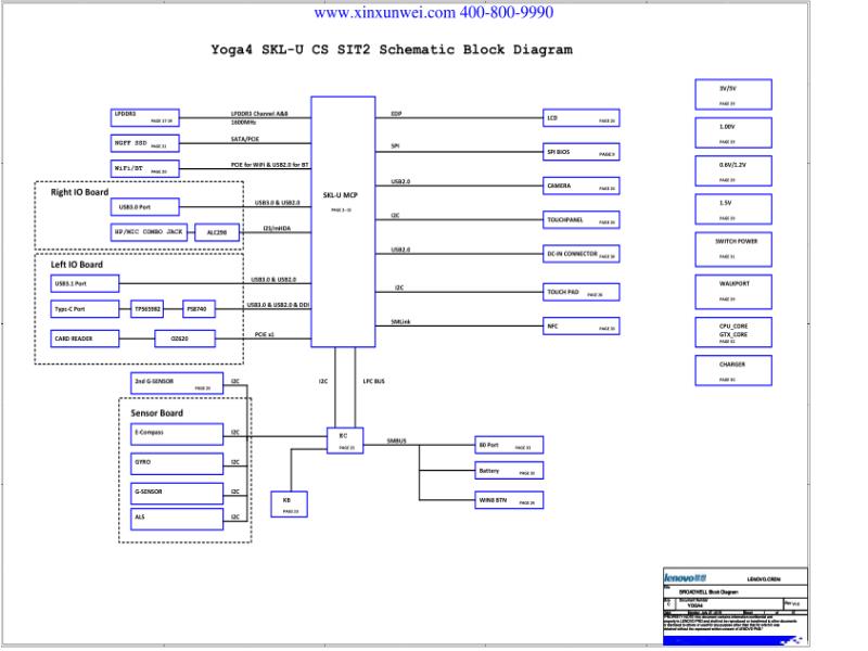 联想  Lenovo YOGA900-13ISK BYG41 LISZT SVT MB CS 20150727 SMT SCH电路原理图