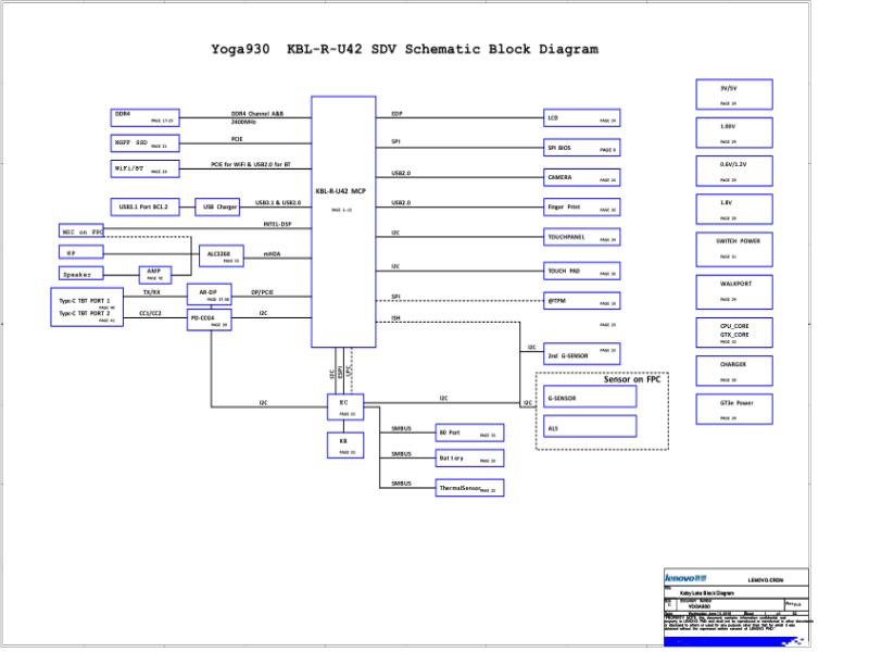 联想  Lenovo YOGAC930-13IKB YOGA930 SVT MB 20180613 SCH电路原理图