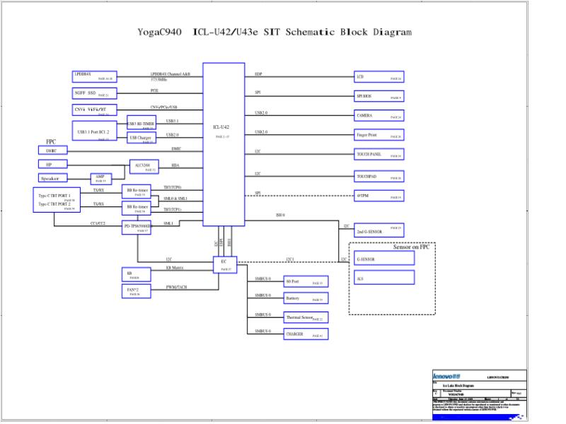 联想  Lenovo YOGAC940 Yoga940MB SCH电路原理图