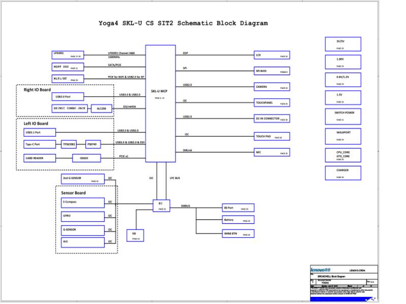 联想  Lenovo Yoga4 LISZT SVT MB SCH电路原理图