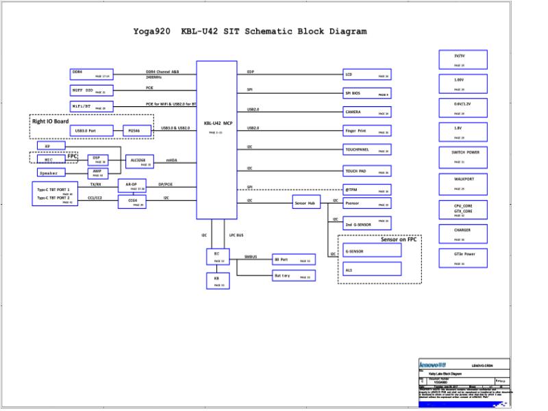 联想  Lenovo Yoga 900-13ISK LCFC NM-A921 YOGA4 Rev 1 0 SCH电路原理图