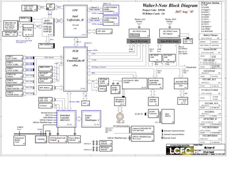 联想  Lenovo p52 sovp n18e r05 ec033 20180625 SCH电路原理图