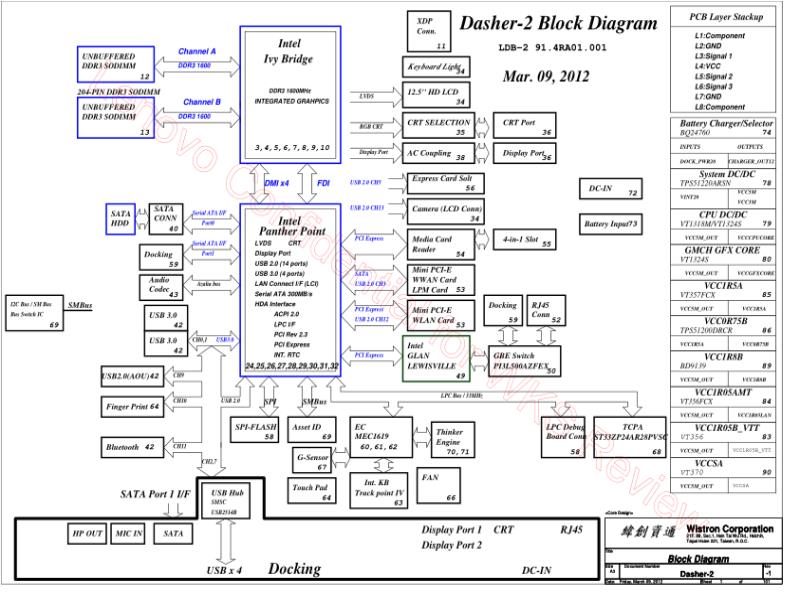 联想  Lenovo x230i X230i Wistron DASHER-2 LDB-2 11232-1 r4 0309 Thinkpad X230 SCH电路原理图