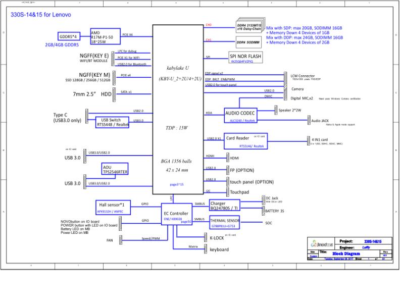 联想  Lenovo 小新潮7000330s kbl u r sdv 20170927A SCH电路原理图