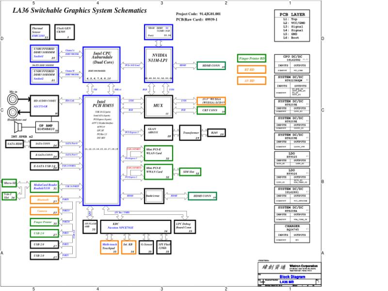 联想  Lenovo 昭阳V360 la36 09939 pd 0322 SCH电路原理图