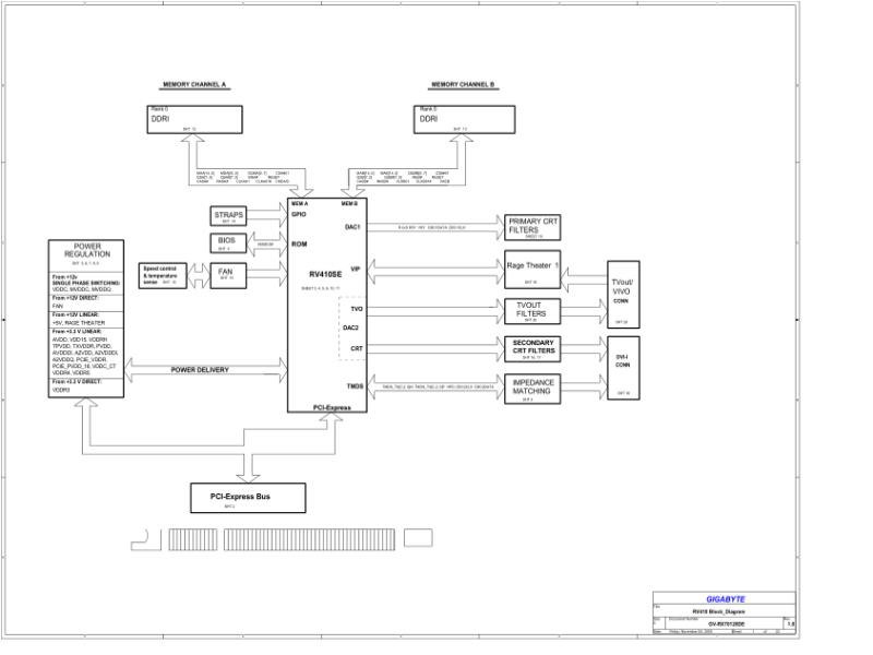 技嘉 显卡  GIGABYTE GV RX70128DE RV410 REV 1.0 11.04.2005 ATI Radeon X700 电路图